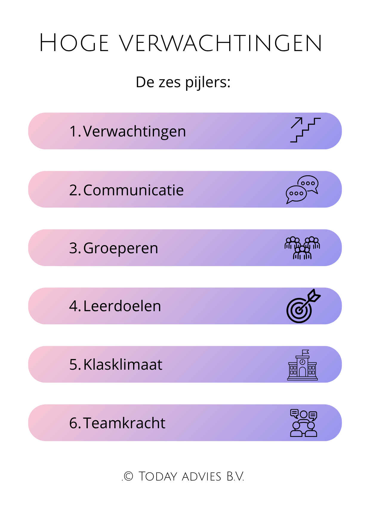 Hoge verwachtingen